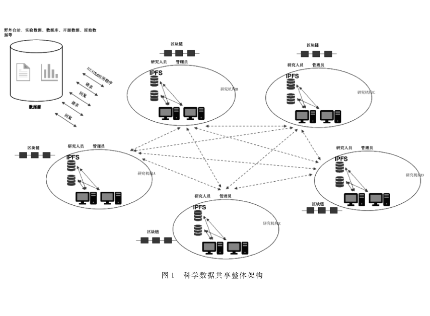 基于主從多鏈的科學(xué)數(shù)據(jù)共享方法構(gòu)建與實證研究