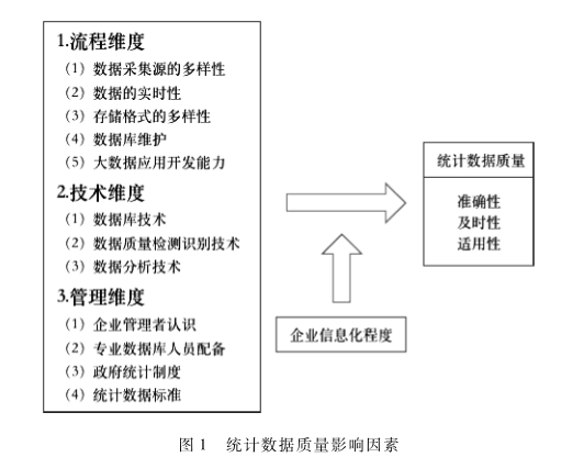 基于Vensim PLE的決策監(jiān)管類系統(tǒng)的數(shù)據(jù)質(zhì)量影響因素分析——以智能化國資國企在線監(jiān)管平臺系統(tǒng)為例