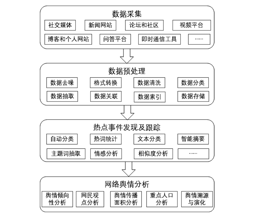 智能時代地方政府網(wǎng)絡(luò)輿情技術(shù)治理的困境及應(yīng)對策略