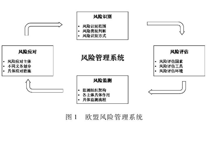 面向風(fēng)險的人工智能監(jiān)管進展,、創(chuàng)新與啟示：基于歐盟視角的觀察