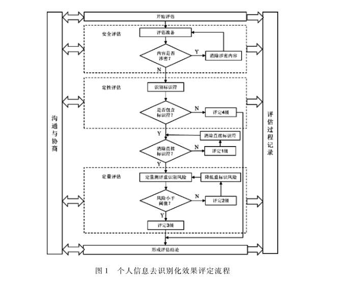 公安數(shù)據(jù)開放場景下個人信息匿名化處理法律標準探究