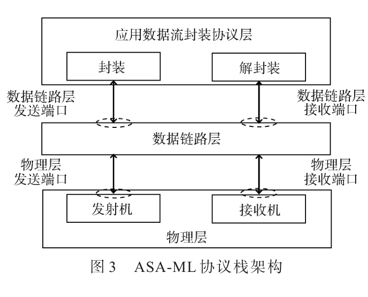 高速車載數(shù)據(jù)傳輸物理層接口芯片標(biāo)準(zhǔn)綜述