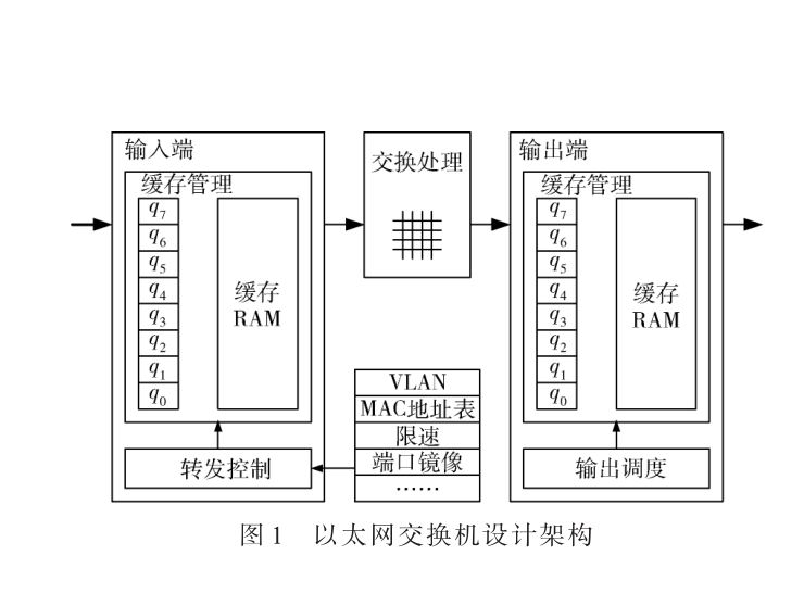 基于UVM的時間敏感網絡交換芯片的驗證架構設計