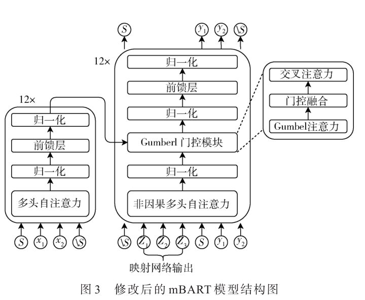 融合圖文預訓練的漢越多模態神經機器翻譯