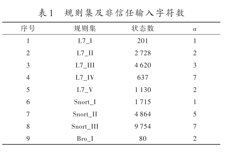 一種基于狀態預測的多線程數據過濾算法