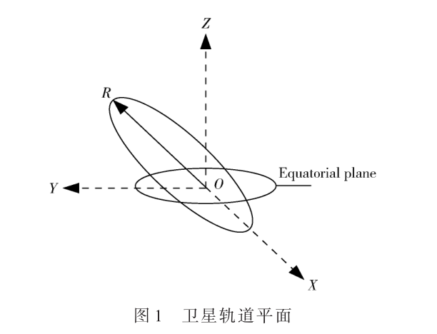 不穩(wěn)定氣流影響下多衛(wèi)星抗干擾混合定位方法的研究