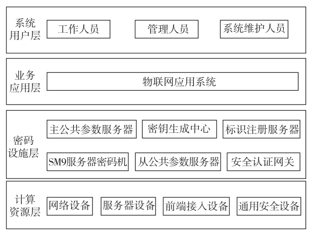 基于標識密碼技術的身份認證及加密通信方案設計