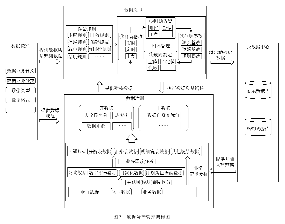 基于云-邊-端的多源異構大數(shù)據(jù)治理架構研究