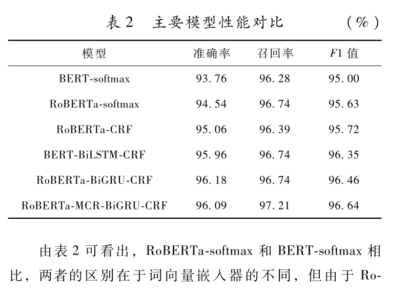 基于多頭卷積殘差連接的文本數據實體識別