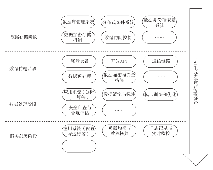 生成式人工智能數(shù)據(jù)跨境流動的安全風險及治理范式