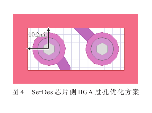 SerDes鏈路協(xié)同仿真與無源鏈路優(yōu)化設(shè)計(jì)