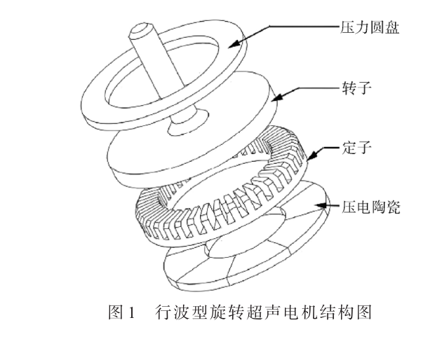 適用于超聲電機(jī)驅(qū)動(dòng)器的雙H橋電路設(shè)計(jì)