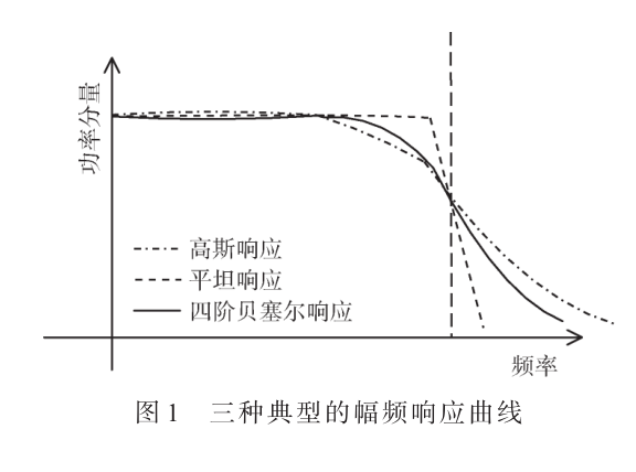 數(shù)字示波器模擬輸入帶寬測試方法研究