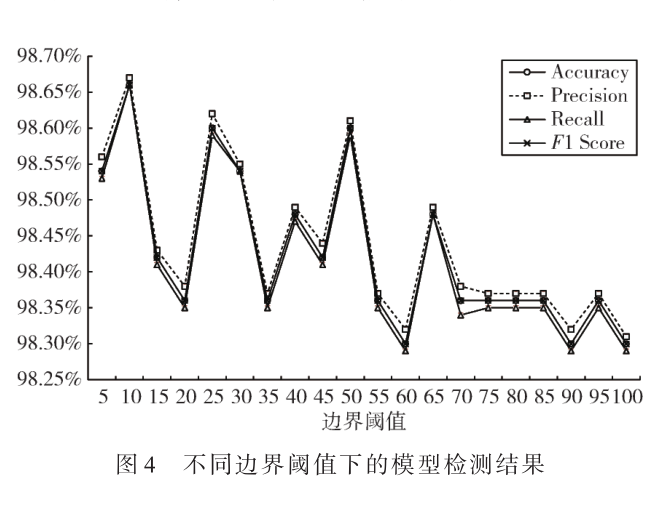 基于多模態特征融合的Android惡意程序檢測方法研究