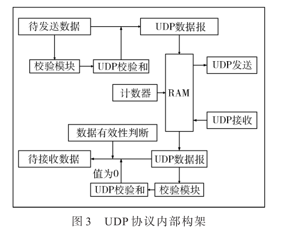 基于DDPG算法的數(shù)據(jù)傳輸研究