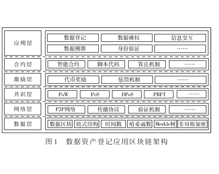 基于區塊鏈跨鏈技術的數據資產登記平臺設計