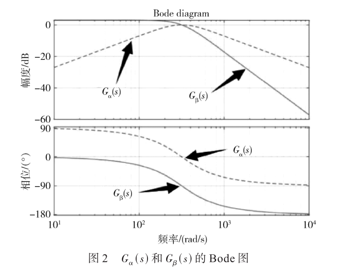 基于級(jí)聯(lián)型二階廣義積分器的單相鎖相環(huán)設(shè)計(jì)