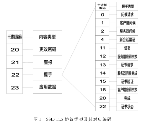 基于聯邦學習的加密流量分析研究