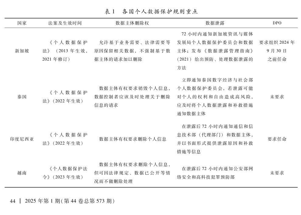 東盟數(shù)據(jù)治理規(guī)則和中國-東盟數(shù)字合作研究