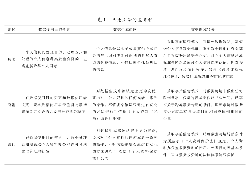 論數字經濟規則建構下的區域協同立法——以粵港澳大灣區為例