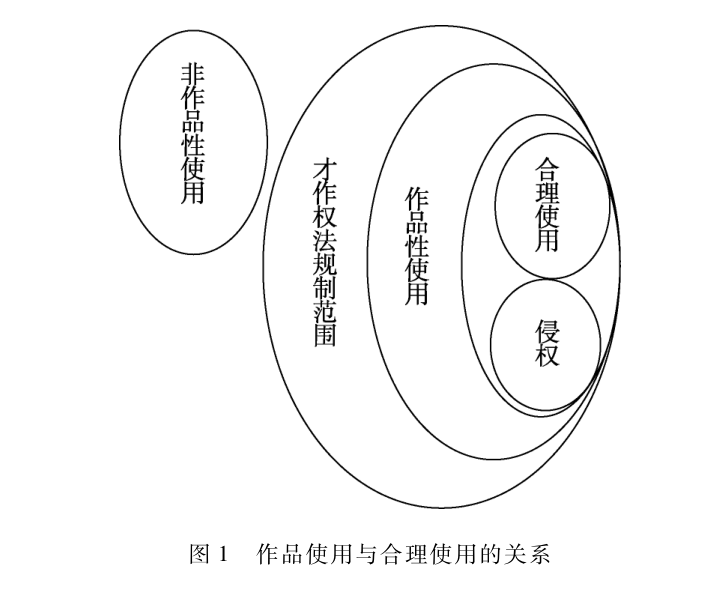 人工智能數據訓練作品使用的困境破解——以不同法律主體地位為語境