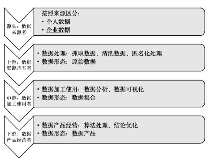 論數據資源持有權：個體與社會雙重視角下的限制