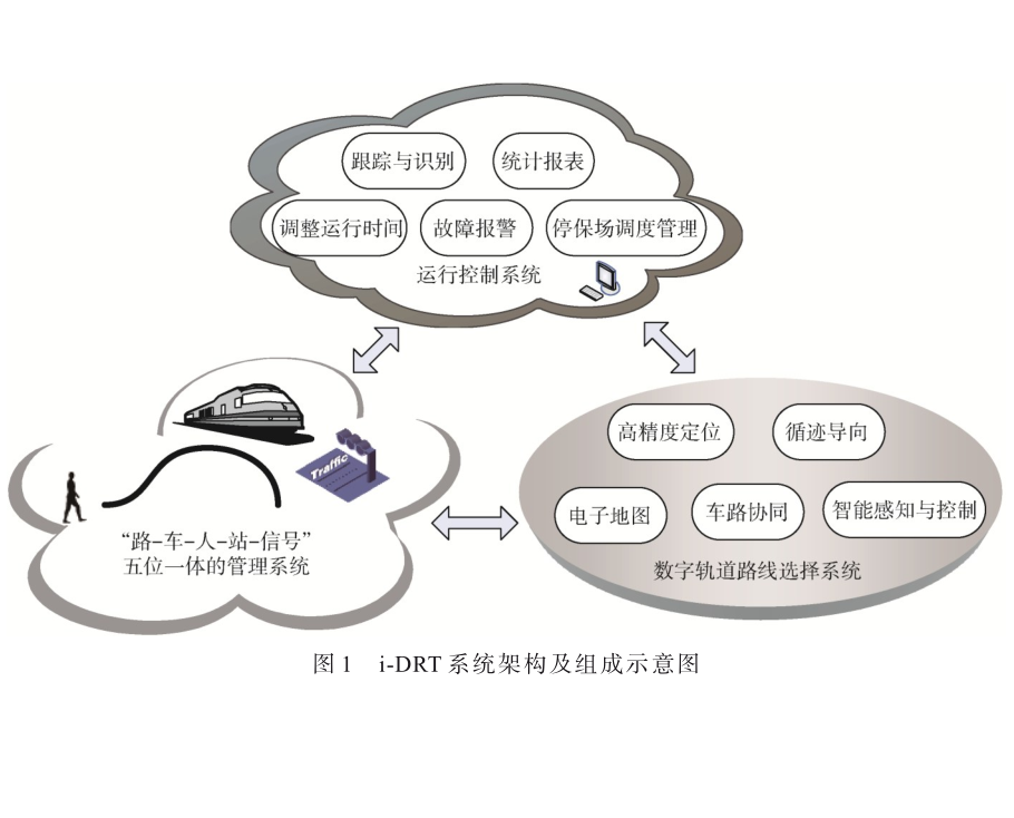 數字軌道交通系統DRT綜述