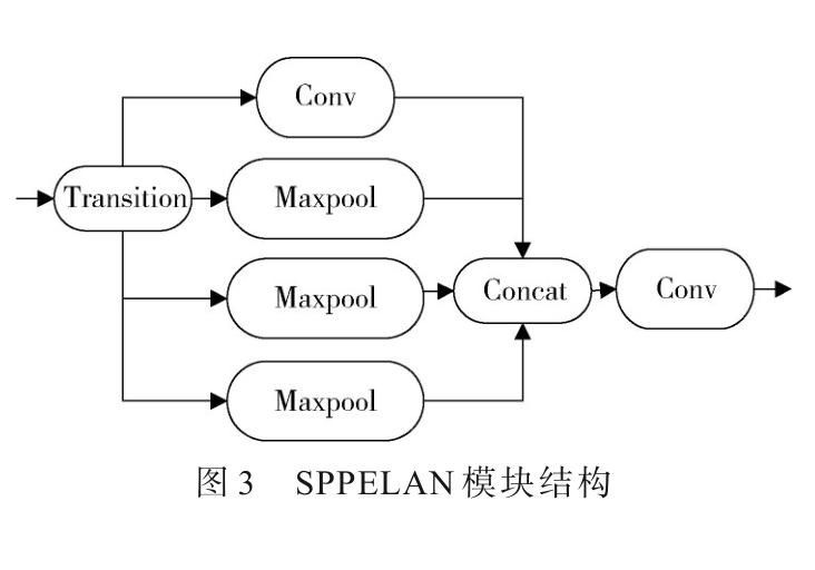 面向密集行人場景的YOLOv8n改進算法