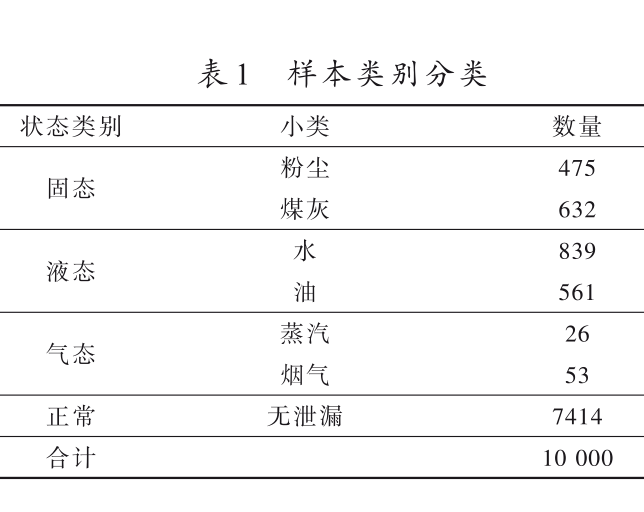 基于深度學習的電廠跑冒滴漏視頻識別應用研究