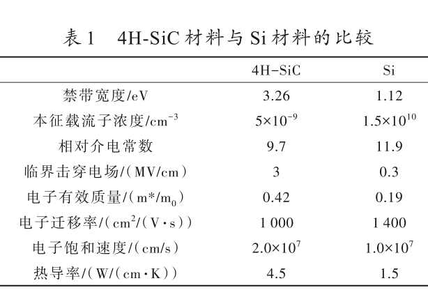 針對總劑量效應4H-SiC功率器件的加固設計方法