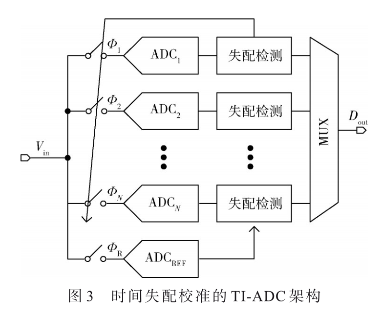 一種用于時間交織ADC的低時間失配采樣方法