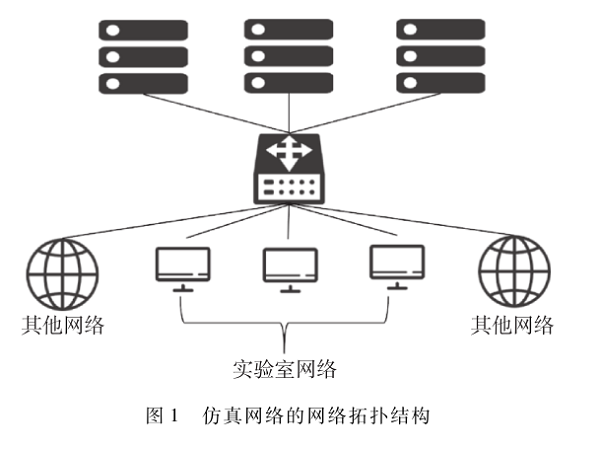 基于機(jī)器學(xué)習(xí)和規(guī)則的網(wǎng)絡(luò)異常流量檢測(cè)研究
