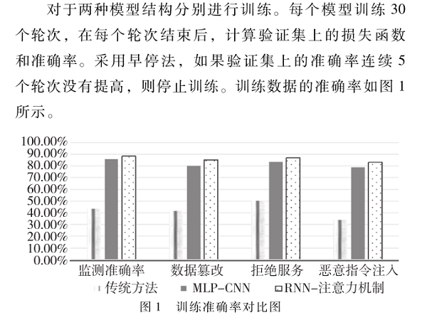 基于神經(jīng)網(wǎng)絡(luò)的大型無(wú)人值守風(fēng)電場(chǎng)網(wǎng)絡(luò)安全監(jiān)控技術(shù)研究