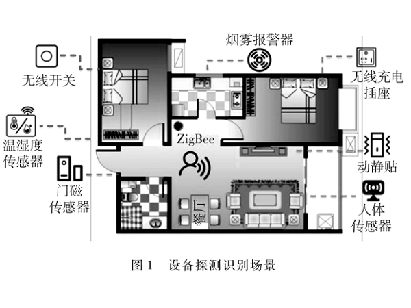 基于雙模態(tài)融合的ZigBee設(shè)備識(shí)別方法