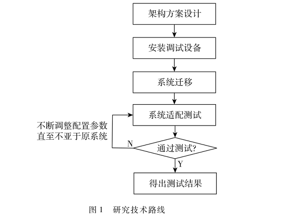 甘肅地震信息系統(tǒng)國(guó)產(chǎn)化研究與實(shí)踐