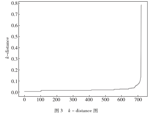 隧道工作面數(shù)據(jù)挖掘分析研究