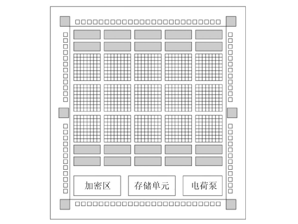 基于芯粒的Flash FPGA驅(qū)動測試技術(shù)