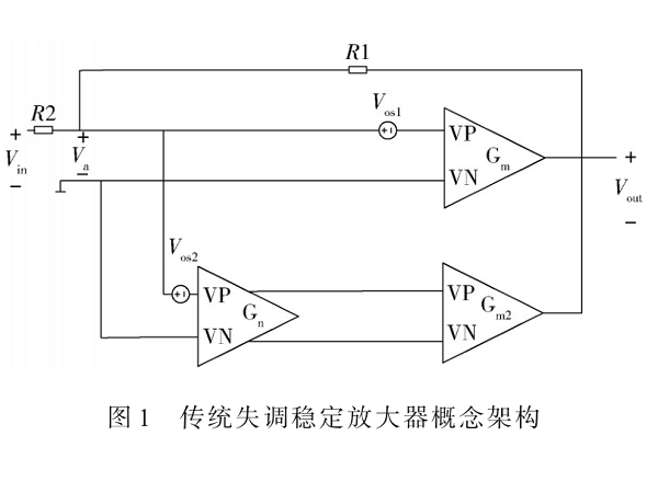 一種應(yīng)用于電流檢測的低失調(diào)運算放大器設(shè)計