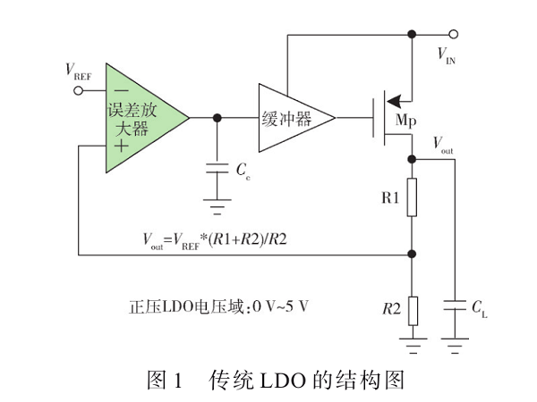 一種雙向使能的負(fù)壓低壓差線性穩(wěn)壓器