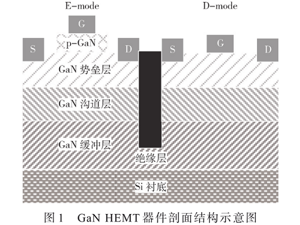 硅基GaN功率器件與驅(qū)動(dòng)集成設(shè)計(jì)