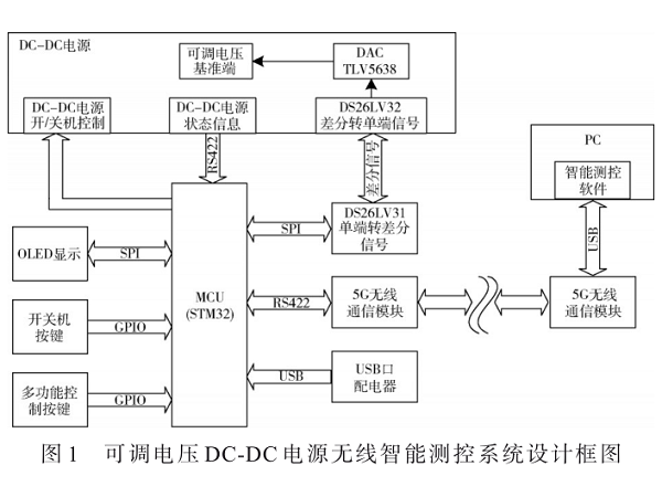 一種可調(diào)電壓DC-DC電源無(wú)線智能測(cè)控系統(tǒng)設(shè)計(jì)