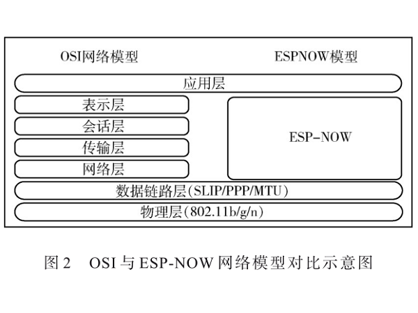 面向高動(dòng)態(tài)無(wú)線網(wǎng)絡(luò)的信道狀態(tài)收集系統(tǒng)研究