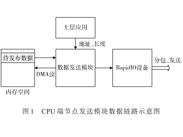 基于發(fā)布-訂閱機(jī)制的異構(gòu)平臺(tái)消息中間件設(shè)計(jì)