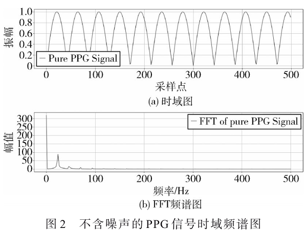 基于CoatiOA-VMD-WT的光電容積脈搏波去噪方法