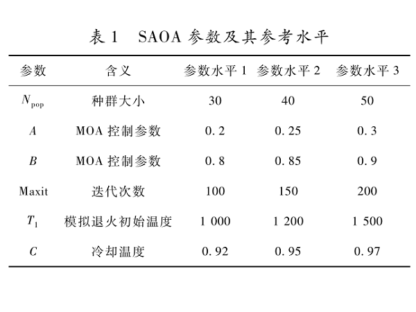 基于可解釋LightGBM的電動(dòng)汽車(chē)充電站入侵檢測(cè)方法