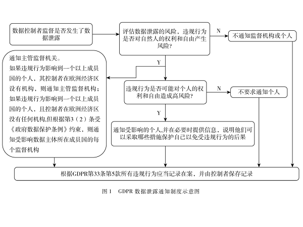 比利時數(shù)據(jù)安全審查制度評鑒