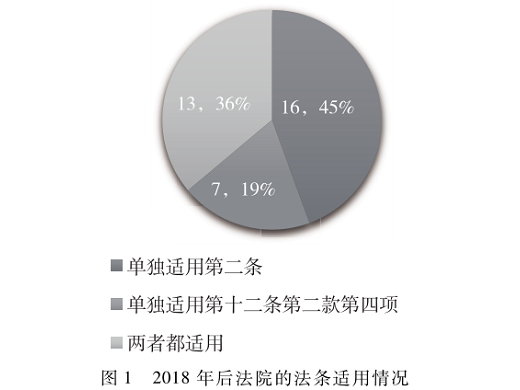 數(shù)據(jù)抓取不正當競爭認定范式的省思與轉(zhuǎn)進——基于44份裁判文書分析