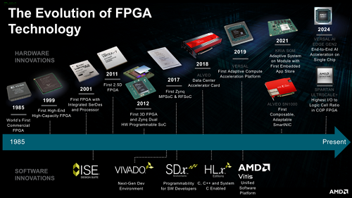 AMD慶祝賽靈思成立40周年