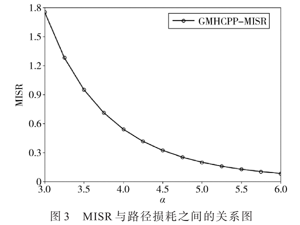 基于廣義Matern硬核點過程的兩層異構蜂窩網絡的性能分析