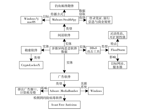 面向多源異構數據的知識圖譜可視化融合方法